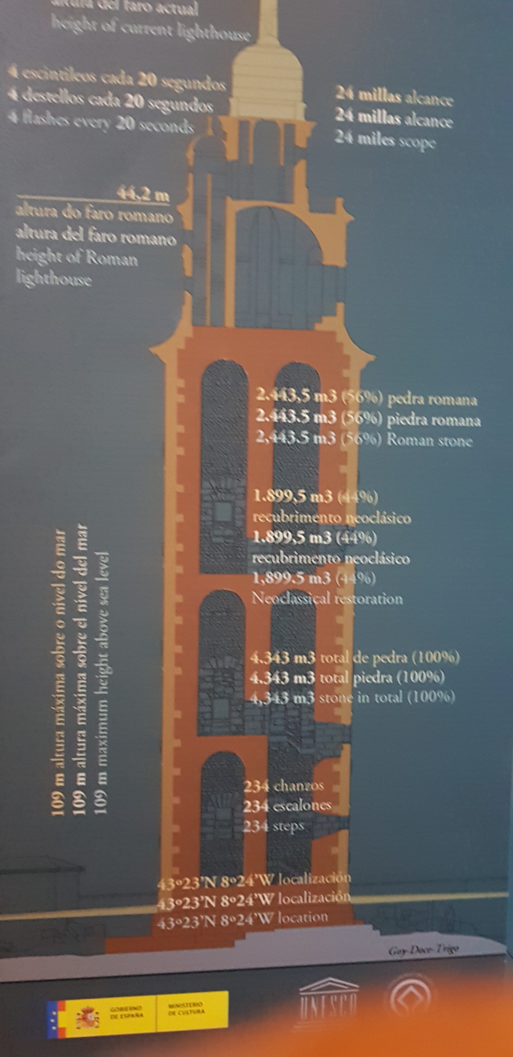 Severna Španija  z  bogato  zgodovino – potovanje – fotografija 62